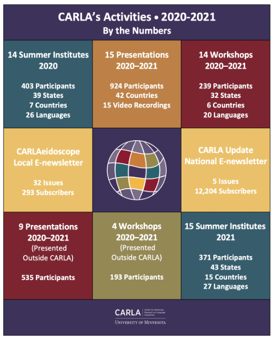 点击图片查看卡拉2020-2021年统计数据的文本列表