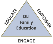 徽标：DLI家庭教育：教育，授权，聘用