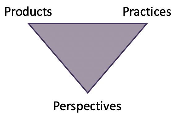 产品实践和观点三角形